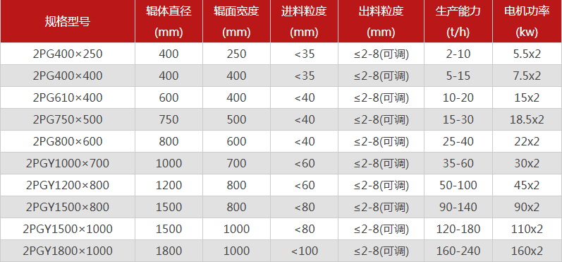 河南雙輥91免费看视频哪個廠家價格優惠，有哪些型號可選？